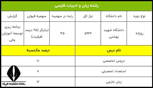 نمونه کارنامه دکتری سهمیه ایثارگران